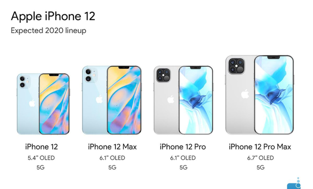 苹果12配置怎么样，Phone12详细参数介绍