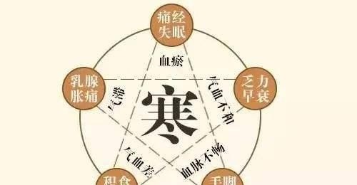 体寒和宫寒有什么区别，调理体寒5大方法要掌握