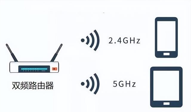 双频路由器是什么意思，双频路路由器5G一定比2.4G好吗