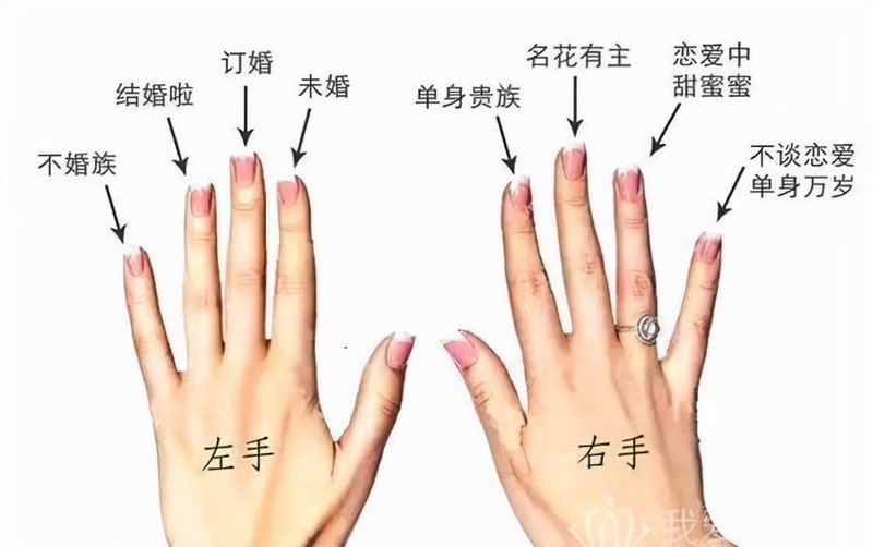 未婚戒指戴哪个手指女孩子，女生戒指的戴法图解教程