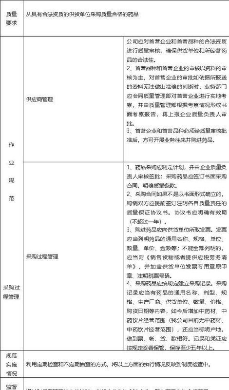 质控是什么意思呢，质量管理之质量控制篇