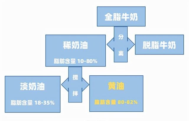 顶级黄油品牌有哪些怎么选，？8款黄油7大维度测评告诉你