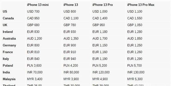 苹果13在美国卖多少钱，苹果13系列全球售价汇总