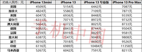 苹果13在美国卖多少钱，苹果13系列全球售价汇总