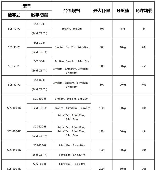 电子磅秤怎么调重量啊，电子地磅校准的3种办法