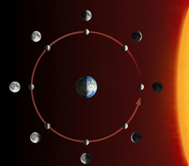 月球绕地球公转的周期是多久，关于月球的奥秘知识