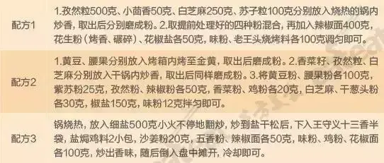 烧烤需要哪些调料才好吃，分享10个烧烤秘制配方