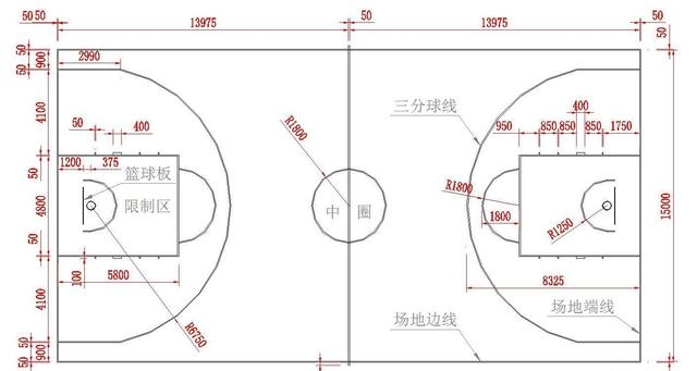 篮球场的标准尺寸是多大，关于篮球的一些常识问题