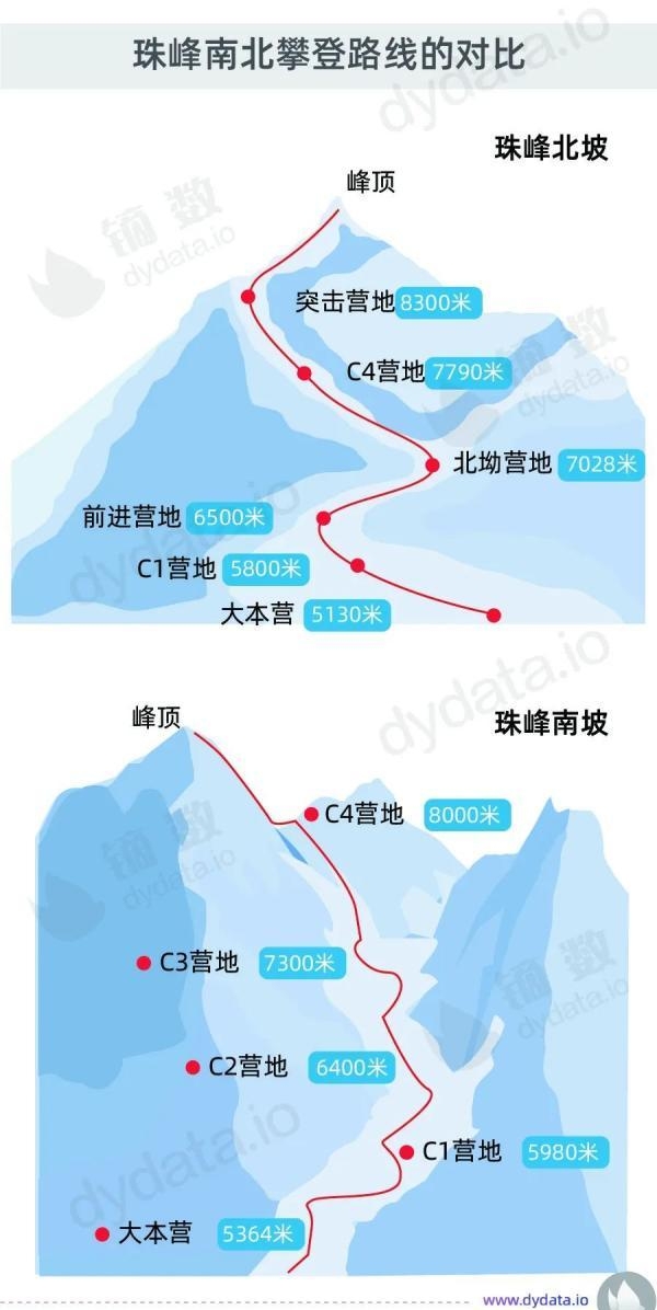 珠穆朗玛峰高多少千米，中国人为了到达世界之巅付出了什么