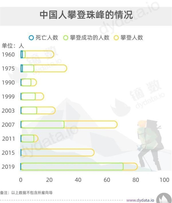 珠穆朗玛峰高多少千米，中国人为了到达世界之巅付出了什么