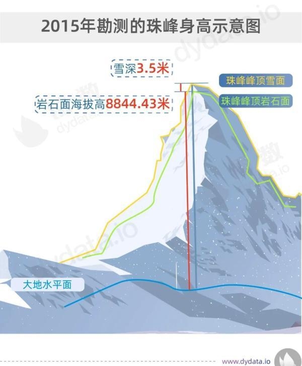 珠穆朗玛峰高多少千米，中国人为了到达世界之巅付出了什么