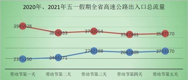 51高速公路免费吗，五一全国高速公路小车免费通行