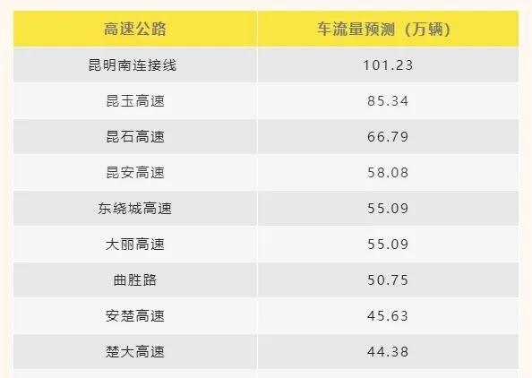 51高速公路免费吗，五一全国高速公路小车免费通行