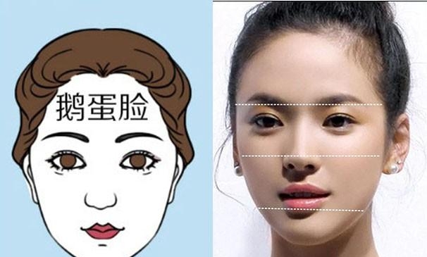 脸型有哪几种类型及特点，4种不同的脸型及自测方法