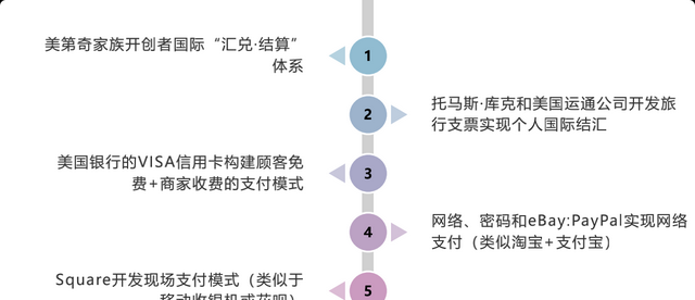 常见的商业模式类型分析，5种新型商业模式一览表