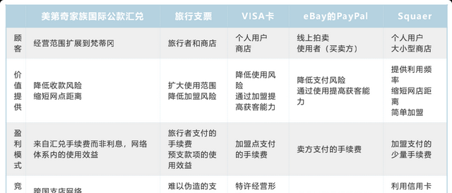 常见的商业模式类型分析，5种新型商业模式一览表