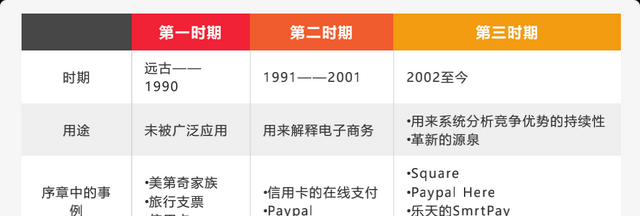 常见的商业模式类型分析，5种新型商业模式一览表