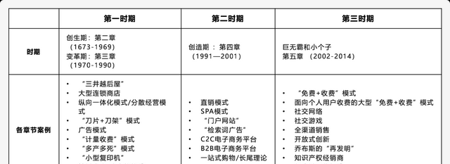 常见的商业模式类型分析，5种新型商业模式一览表