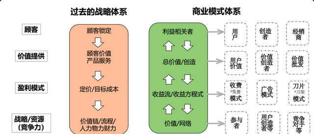 常见的商业模式类型分析，5种新型商业模式一览表