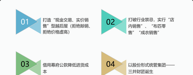 常见的商业模式类型分析，5种新型商业模式一览表