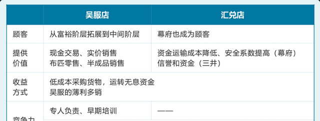 常见的商业模式类型分析，5种新型商业模式一览表