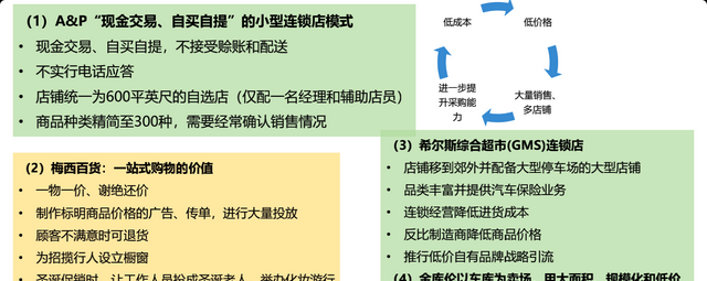 常见的商业模式类型分析，5种新型商业模式一览表