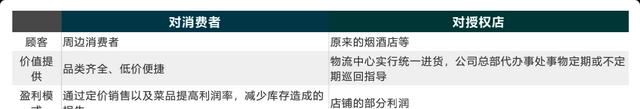 常见的商业模式类型分析，5种新型商业模式一览表