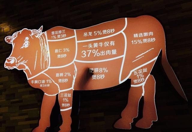 自己烤肉买什么牛肉比较好吃，行家只选这5块牛肉位置