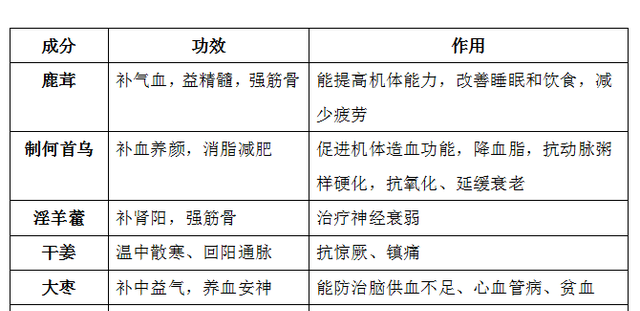 安神补脑液多久见效果，详细介绍安神补脑液功效