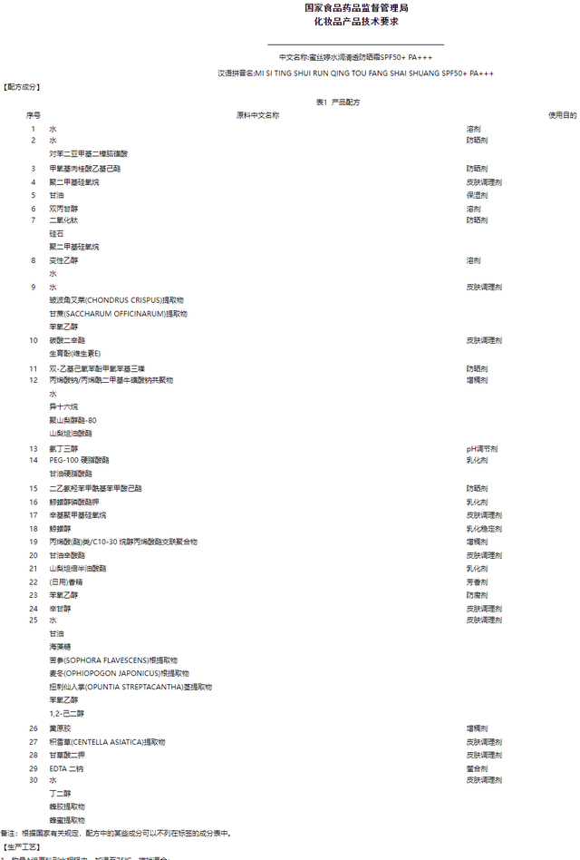 防晒霜哪个好用又实惠，热门12款防晒霜测评结果