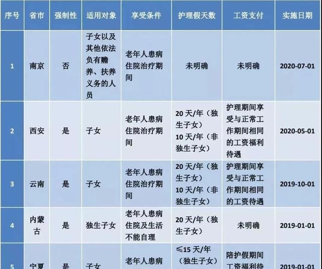 法定哺乳假是从什么时候到什么时候，最新版25类放假规定和待遇