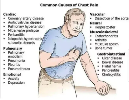 胸特别疼是什么原因引起的，常见的胸痛6种原因分析