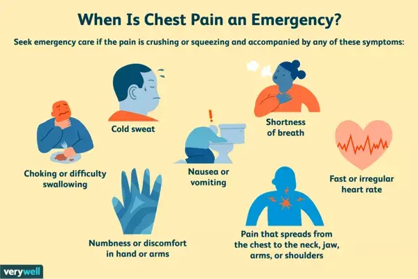 胸特别疼是什么原因引起的，常见的胸痛6种原因分析