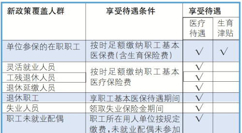 三胎怎么申请生育津贴，参保多长时间可以享受待遇