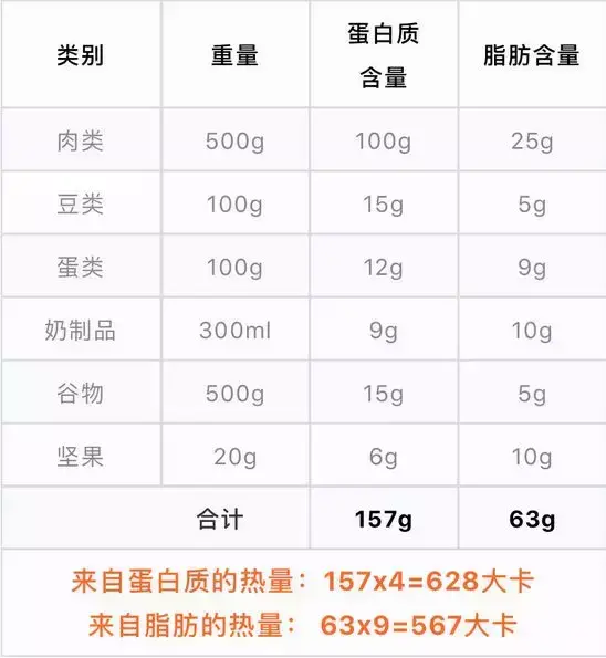 蛋白粉是健身前喝还是健身后喝，建议让蛋白粉键入饮食计划