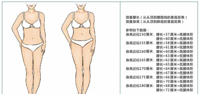 女生32b是不是属于小胸，带你真正了解自己的身材