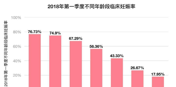 女性受孕最佳时间是哪几天?，这几点备孕常识要早了解