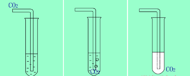 二氧化碳比空气重还是轻，二氧化碳的性质介绍