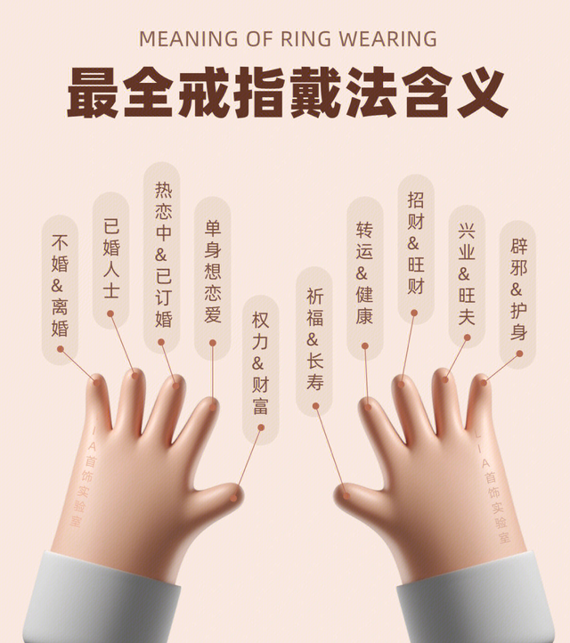 5个手指戴戒指分别意味着什么，五个手指戴戒指分别代表的含义