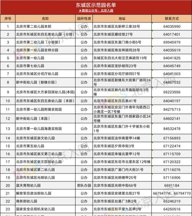 一级幼儿园好还是二级幼儿园好，北京幼儿园分级标准一览表
