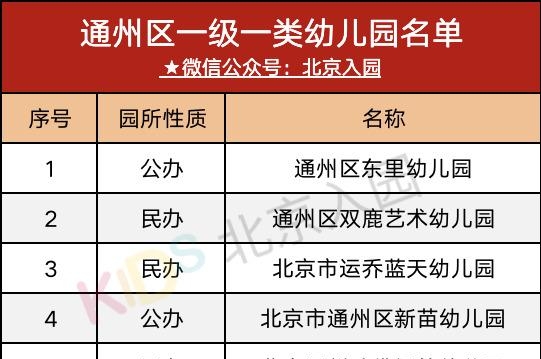 一级幼儿园好还是二级幼儿园好，北京幼儿园分级标准一览表