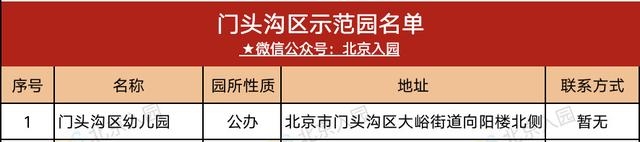 一级幼儿园好还是二级幼儿园好，北京幼儿园分级标准一览表