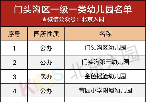一级幼儿园好还是二级幼儿园好，北京幼儿园分级标准一览表