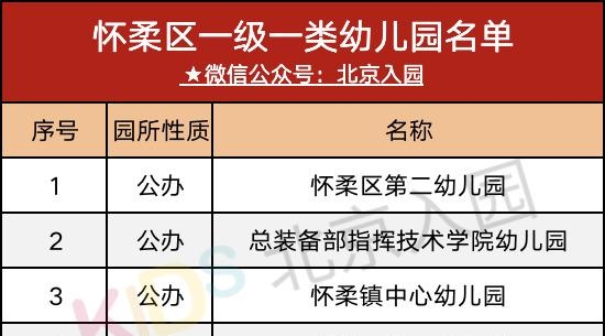 一级幼儿园好还是二级幼儿园好，北京幼儿园分级标准一览表