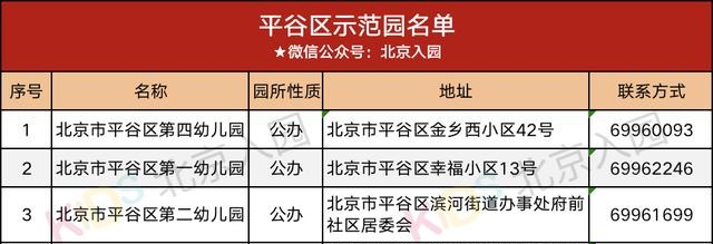 一级幼儿园好还是二级幼儿园好，北京幼儿园分级标准一览表