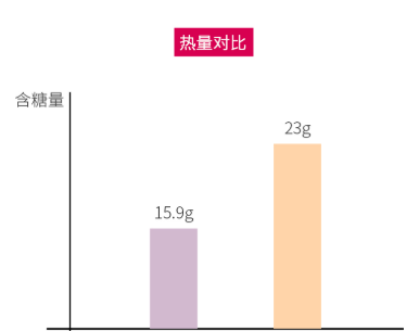 为什么减肥吃紫薯而不是红薯，红薯和紫薯营养和热量对比