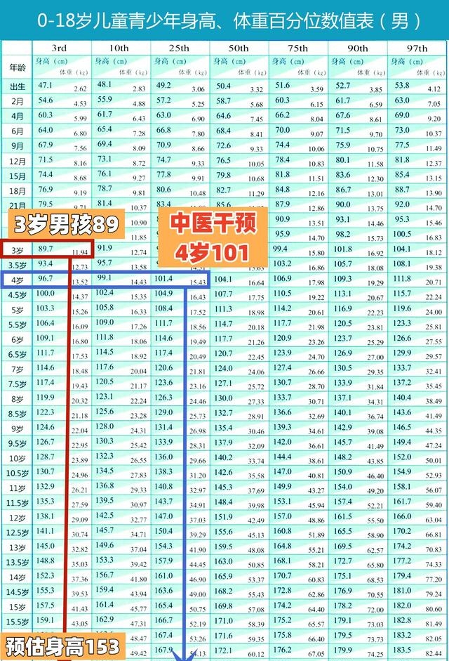 矮个子增高八大方法，矮小男孩睡前做好这8点