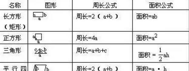 平方公里怎么算出来的，小学数学单位换算表