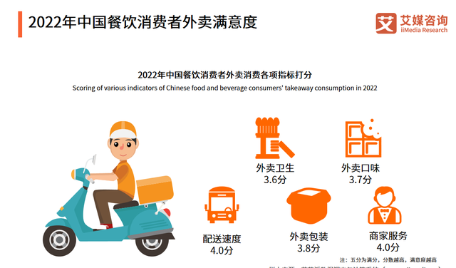 餐饮行业发展现状和前景分析，2022年中国市场调研分析报告