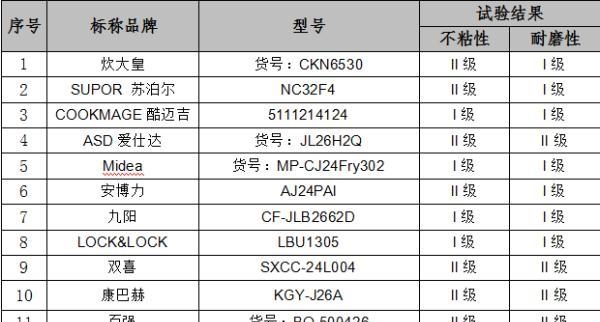 真正的不粘锅什么牌子好用一点，12款不粘锅测评结果